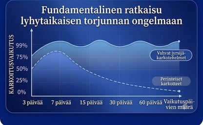Kasvipohjainen hiirenkarkotgeeli – Soveltuu sisäkäyttöön