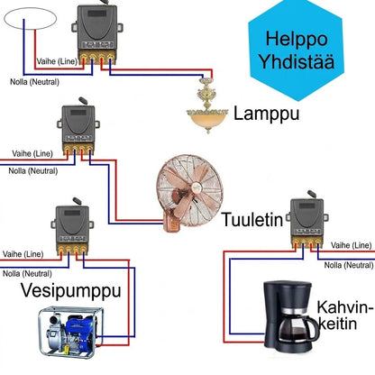 💥Langaton kaukosäädin- ja vastaanotinsarja - Universaali - Plug & Play - Ei tarvita kaapeleita⚡