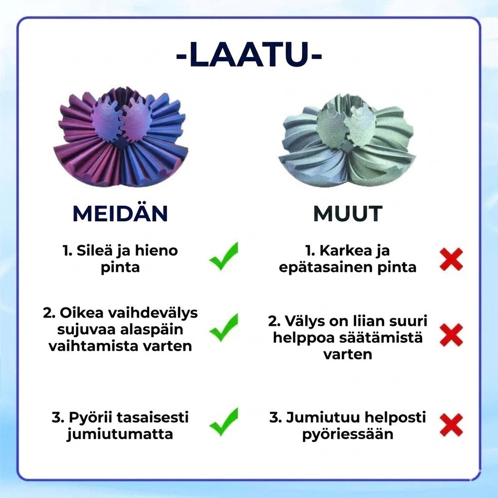 Fidget-rataspallo - Stressinlievitys ja keskittyminen
