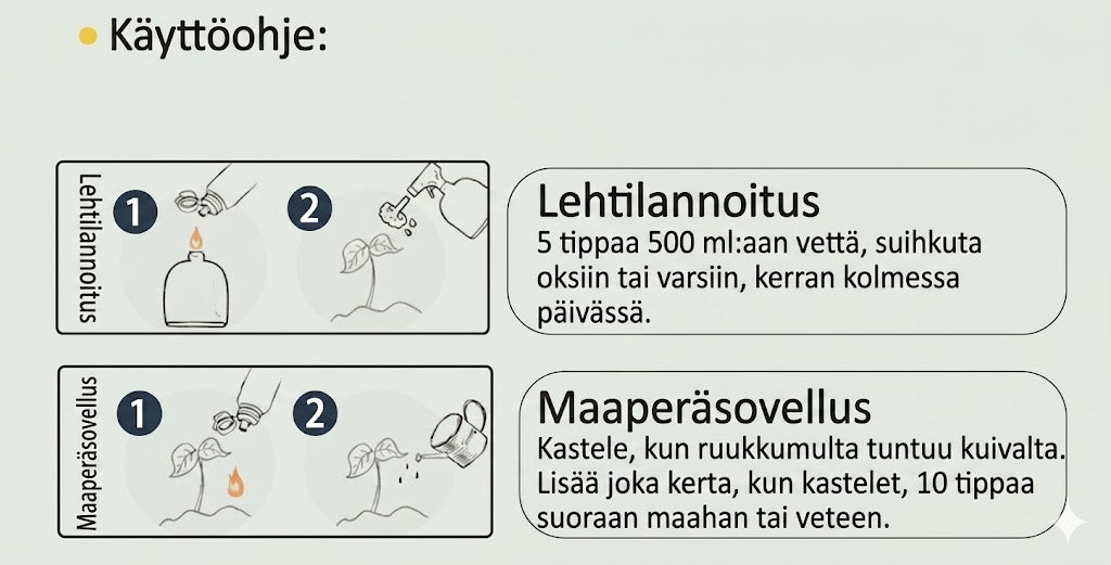 Kasviravinneliuos