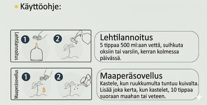 Kasviravinneliuos