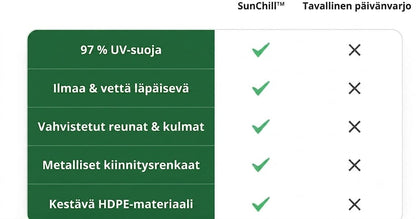 SunChill™ | Premium HDPE -aurinkopurje viileään varjoon ja UV-suojaukseen